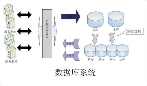 企业该如何选择米兰官方站网页版-米兰MiLan(中国)数据库