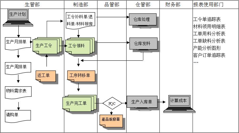 生产制造米兰官方站网页版-米兰MiLan（中国）米兰官方站网页版-米兰MiLan（中国）
